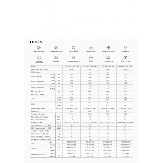 NORDEA 12000 BTU wifi inverter klima uređaj NORDEA 12000 BTU wifi inverter klima uređajKlima uređaji