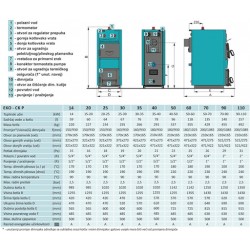 CENTROMETAL kotao na čvrsto gorivo EKO CK P 30
