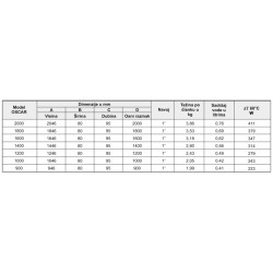 GLOBAL OSCAR H1800  379W